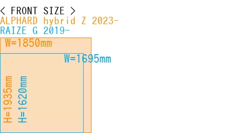 #ALPHARD hybrid Z 2023- + RAIZE G 2019-